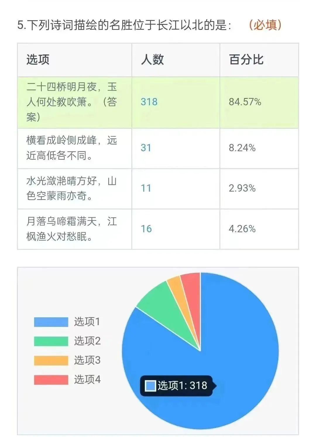 17ED2